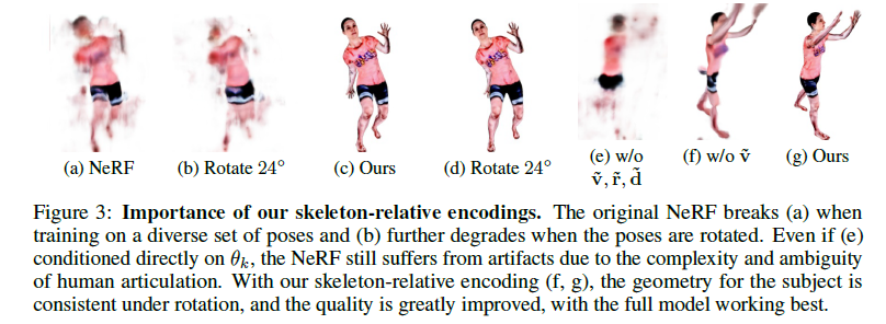 Fig3