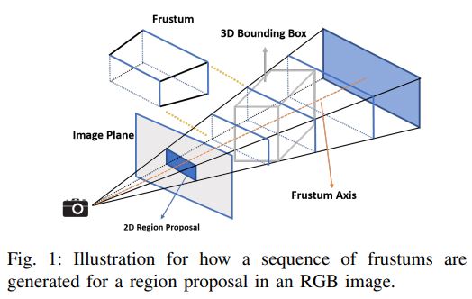 Fig1