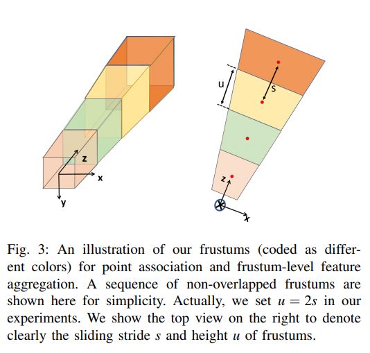 Fig3