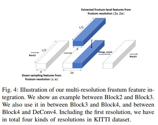 Fig4