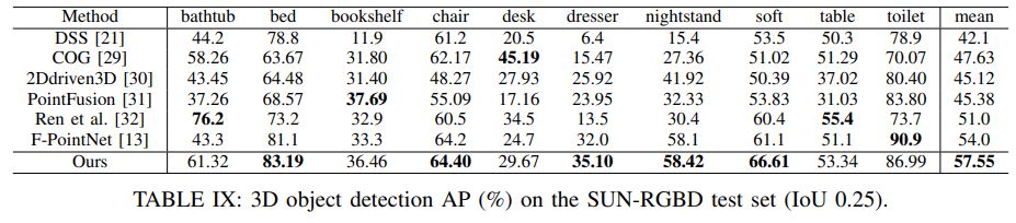 table9