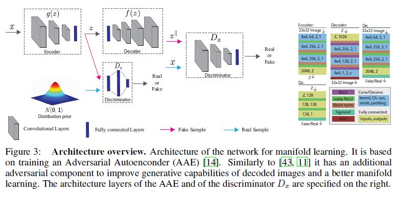 Fig3