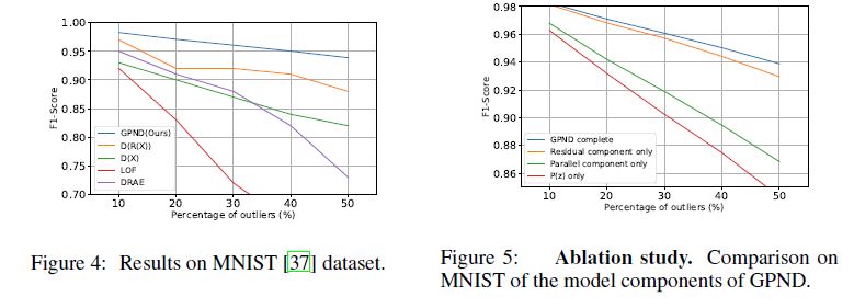 Fig4