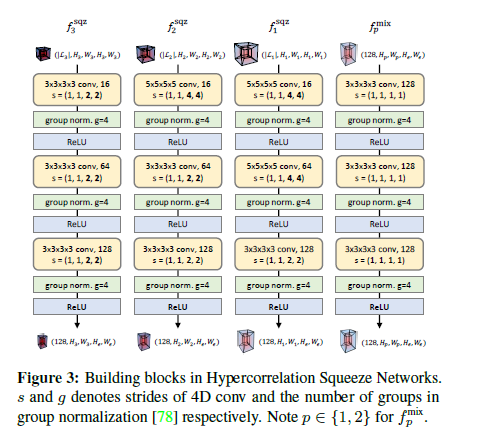 Fig3