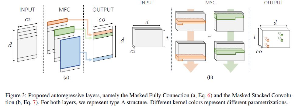 Fig3