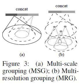 Fig3