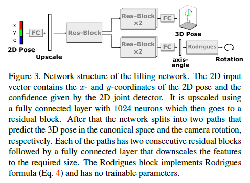 Fig3