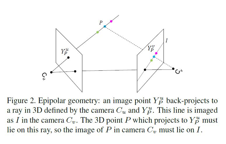 Fig2