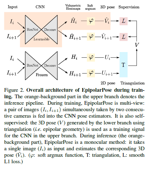 Fig2