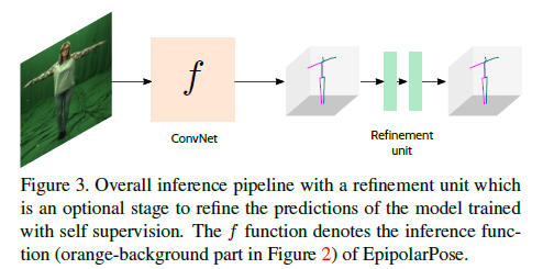 Fig3