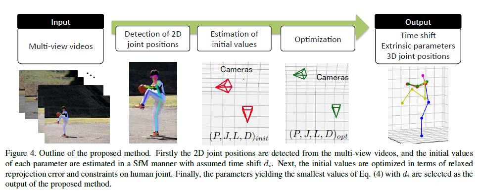 Fig1