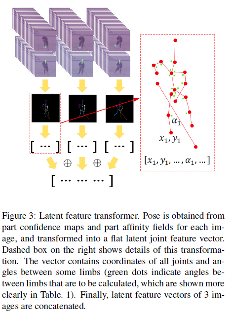 Fig3