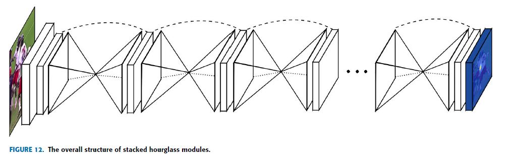 Fig12