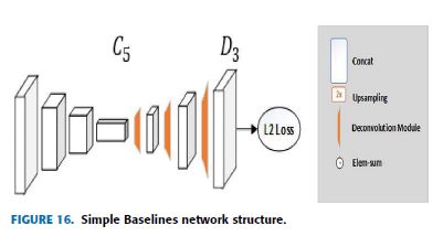 Fig16