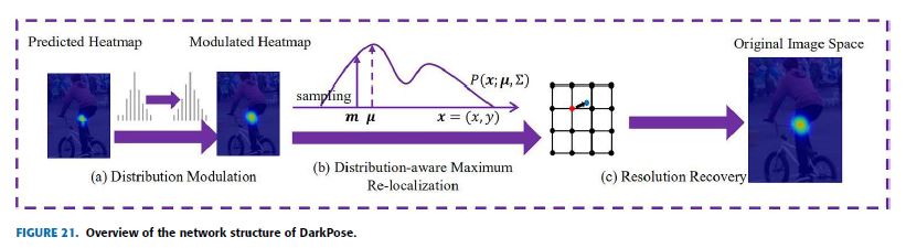 Fig21