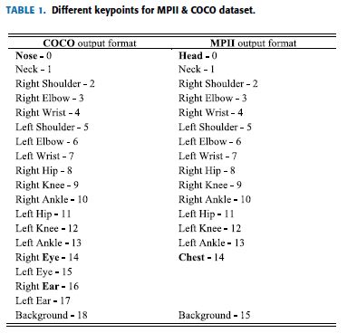 Table1