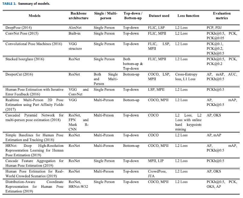 Table2