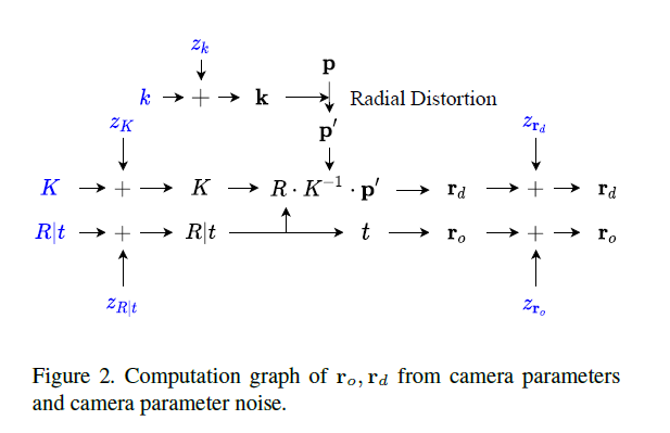 Fig2