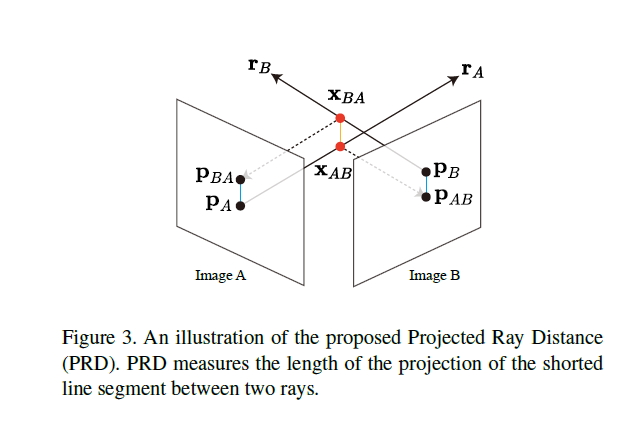 Fig3