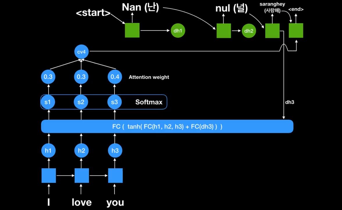 fig11